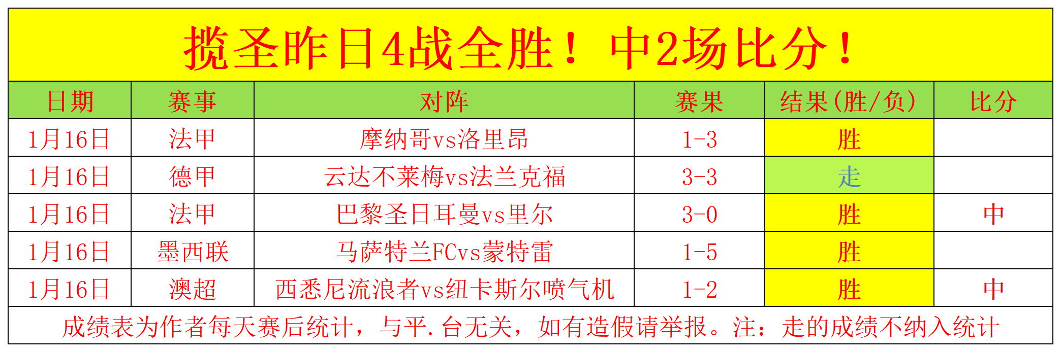勒夫离任倒,年以来最差,比分惨败纪,亚博,YaBo,亚博体育官网,亚博官网,亚博体育下载