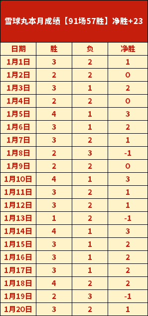周五,葡超波尔图,对阿罗卡,亚博,YaBo,亚博体育官网,亚博官网,亚博体育下载